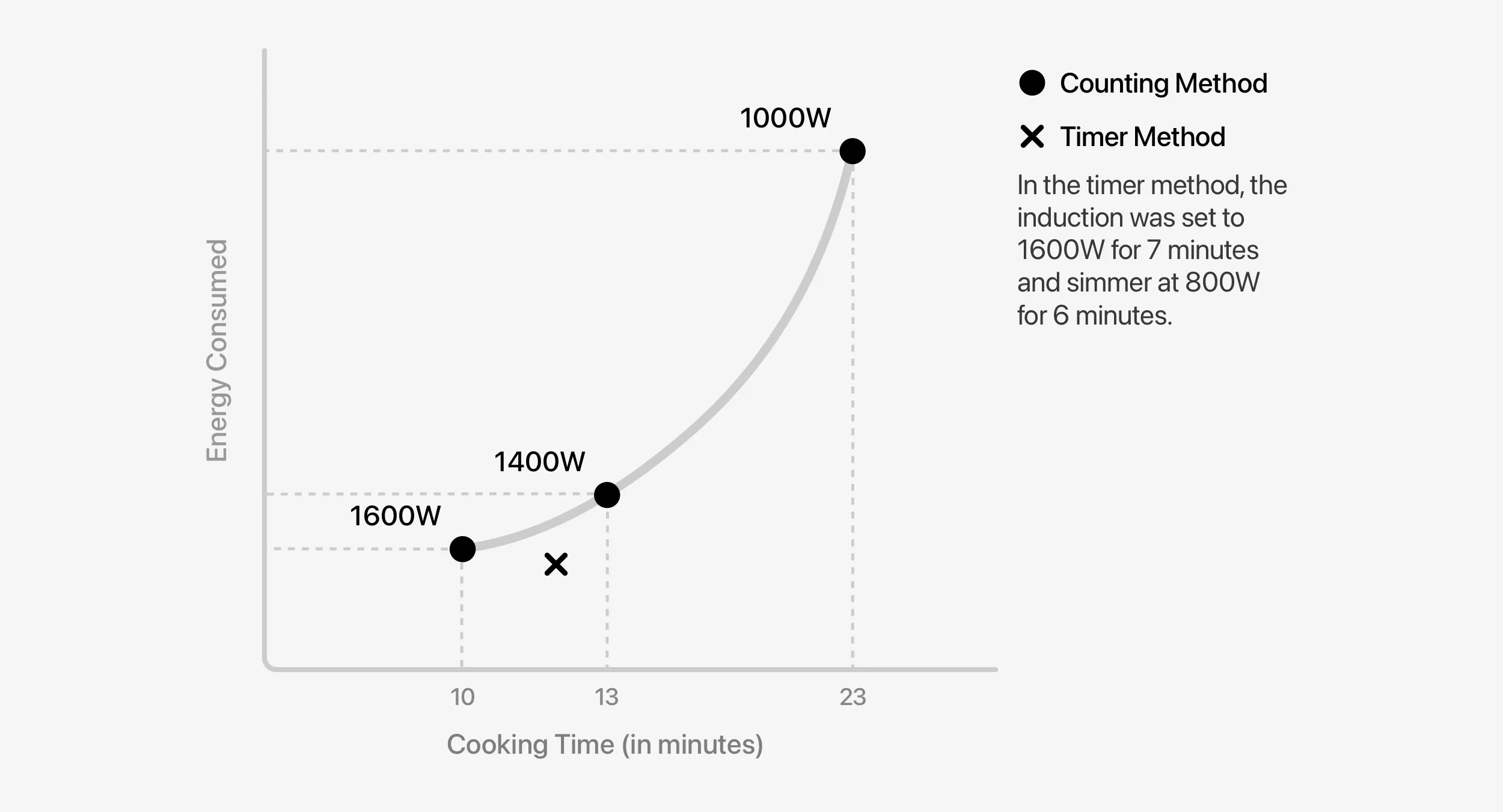 Plot of experiment results